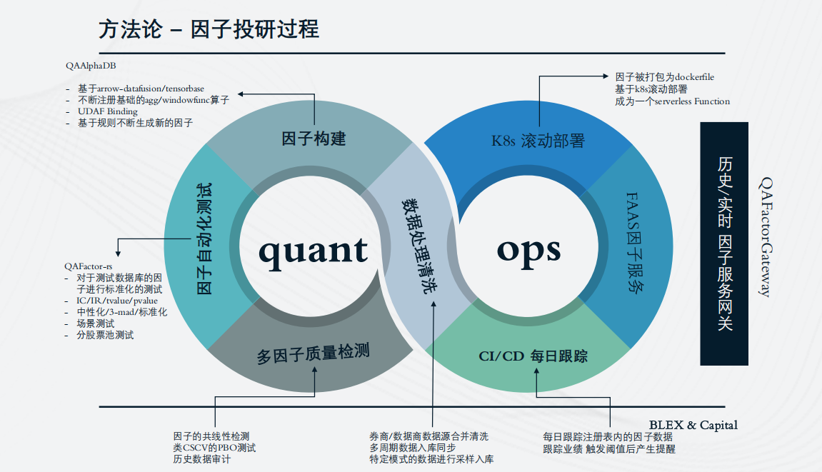 QUANTAXIS