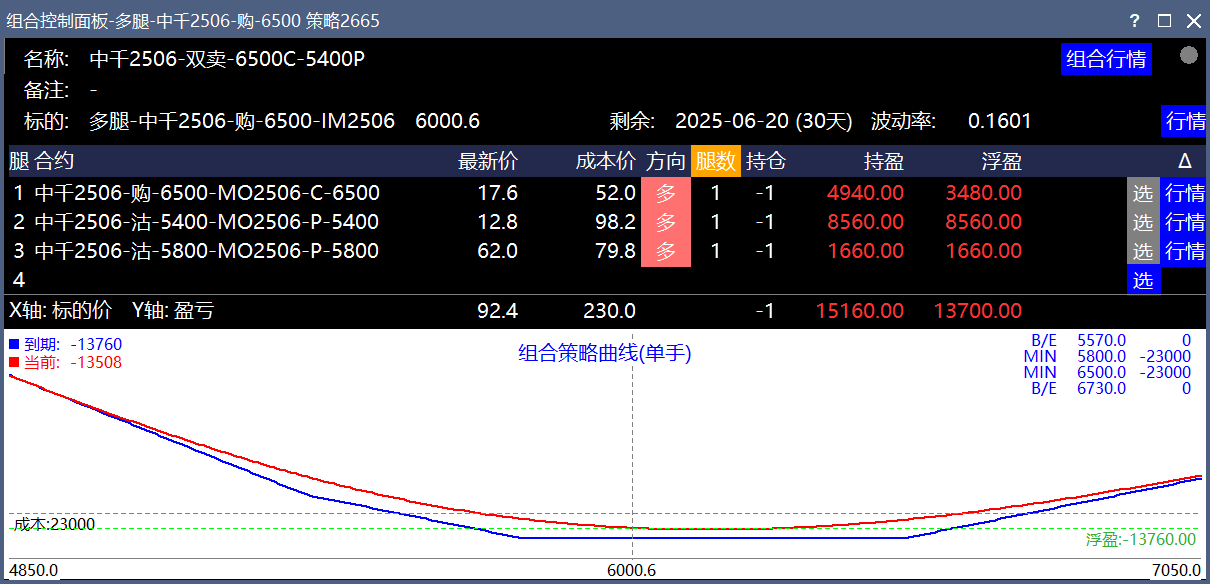 ctpmaster