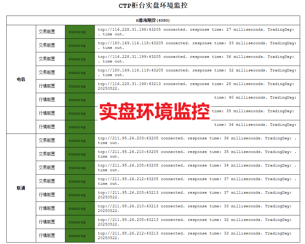 shortcut_env_monitor